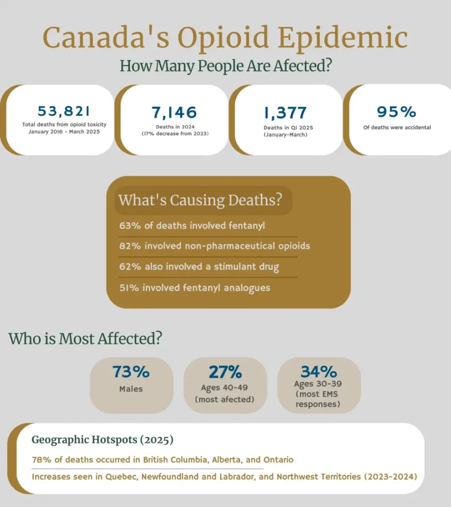 Ottawa's Teen Opioid Epidemic