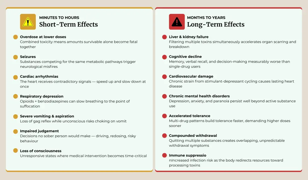 Polysubstance short and long-term effects
