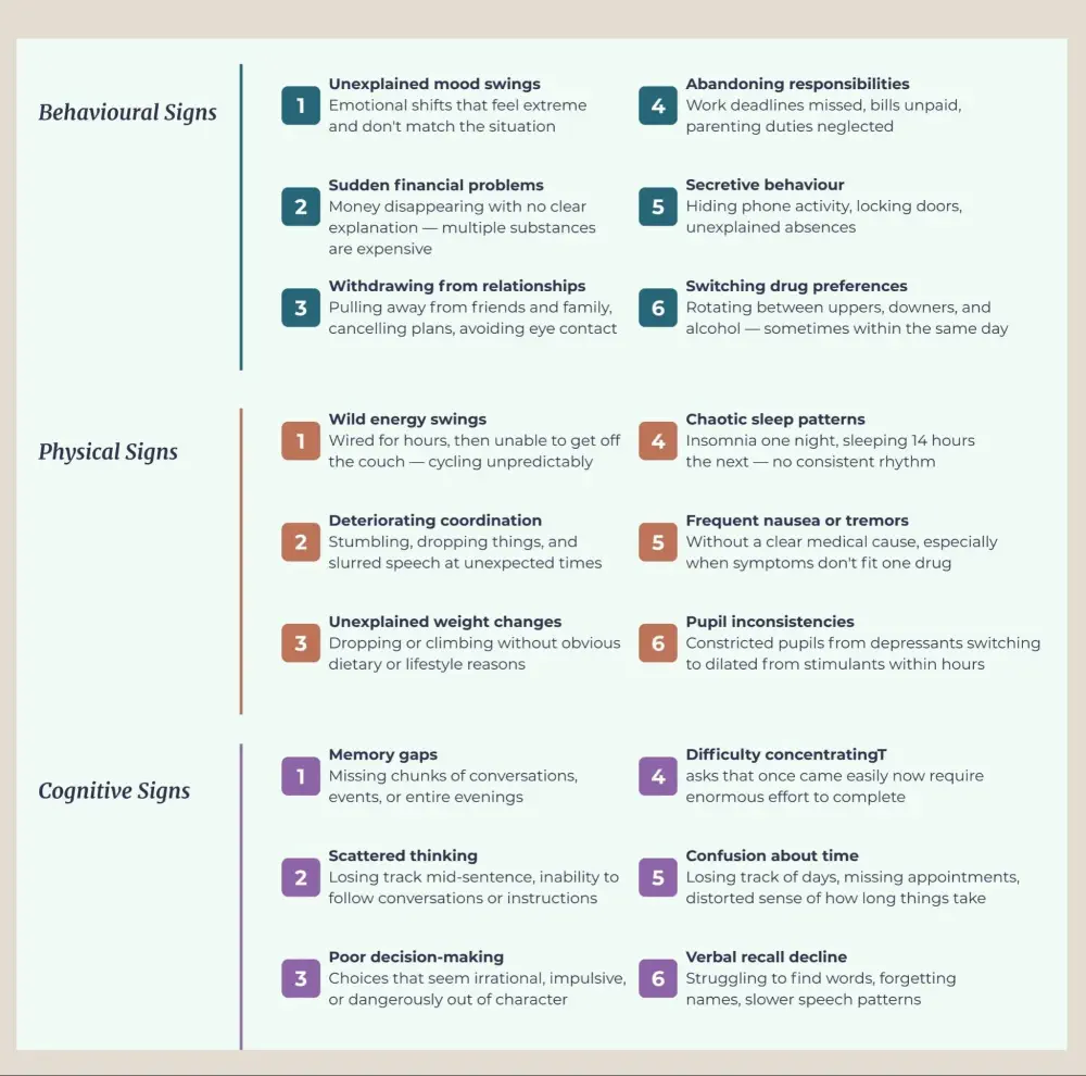 Polysubstance use signs