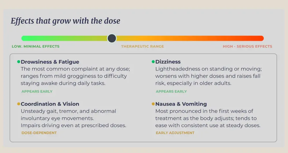 Gabapentin side effects