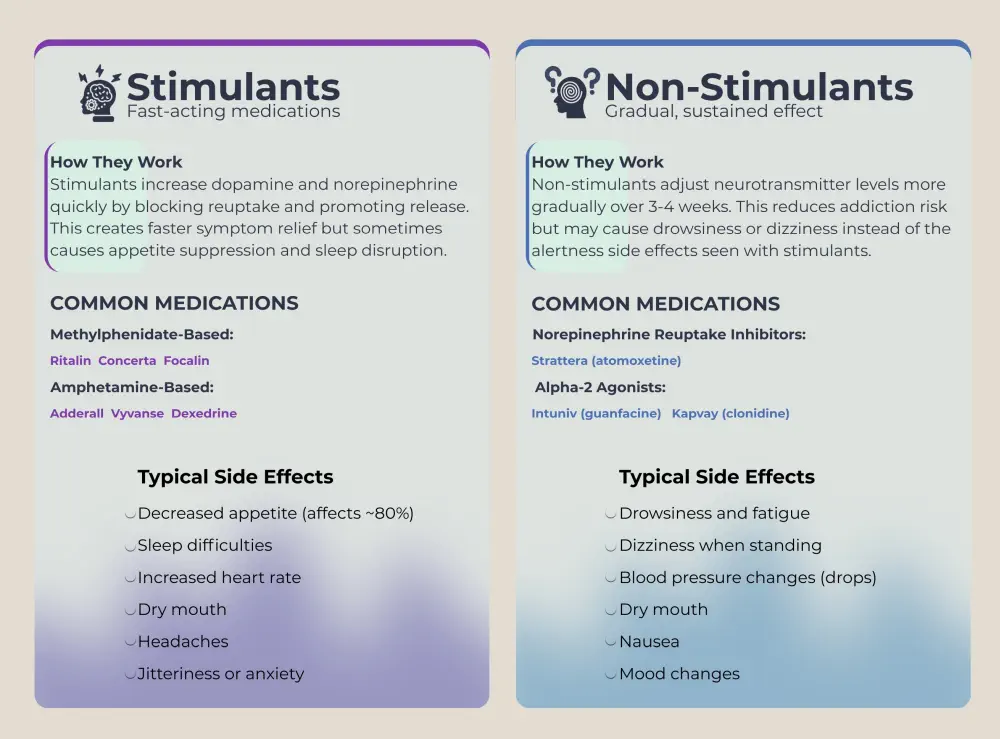 ADHD Medication Side Effects