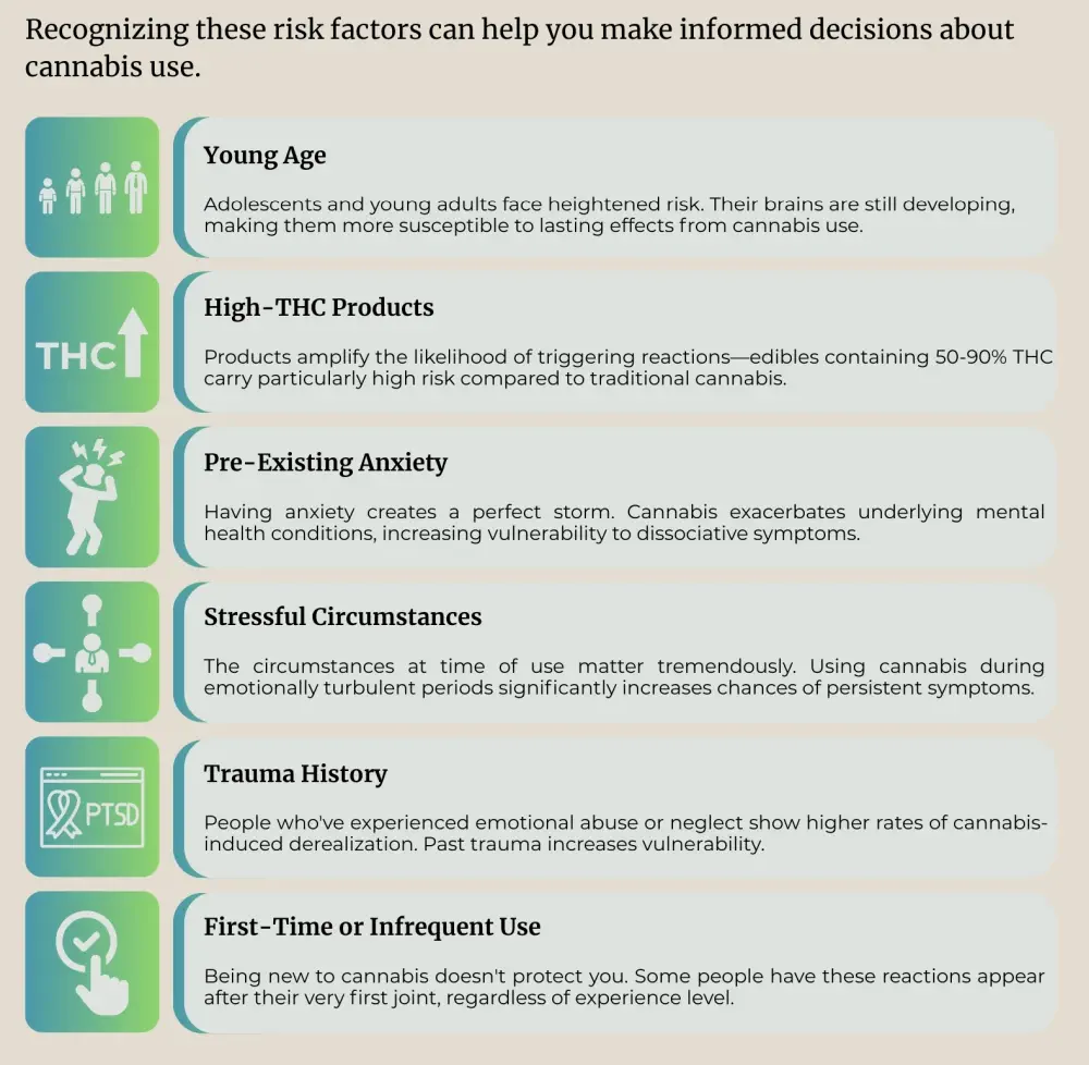 Infographic listing risk factors for cannabis use.