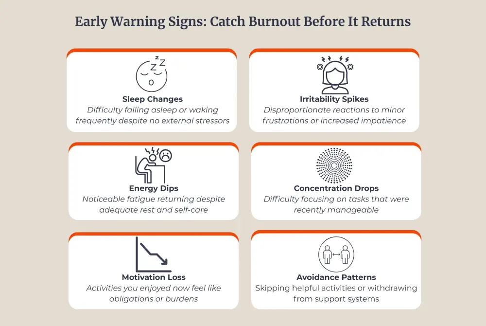 Visual guide to identifying return-to-use indicators.