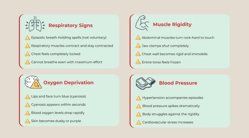System icons, showing fentanyl's impact on biological pathways.