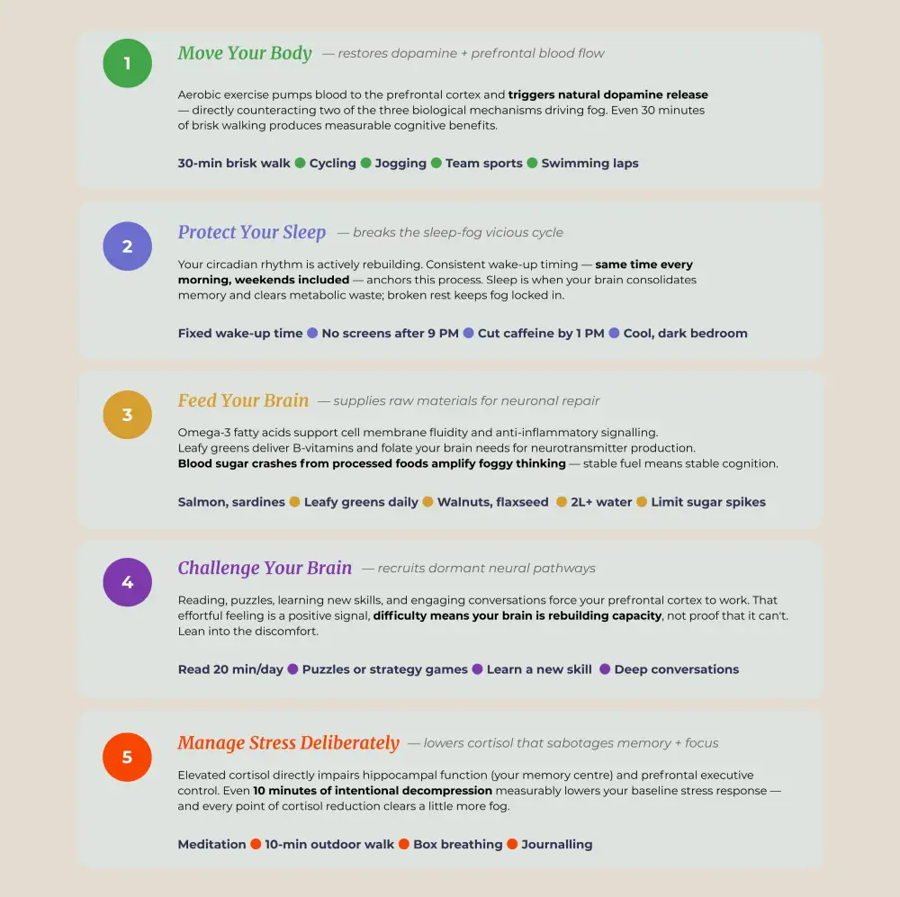 Five habits to clear fog