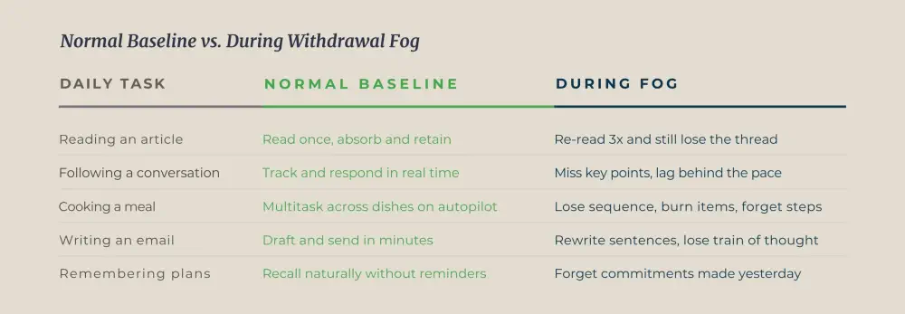 Performance dip comparison