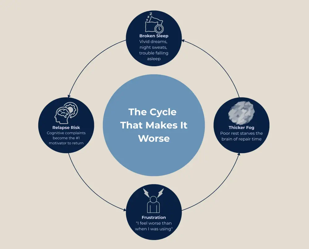 Weed withdrawal cycle