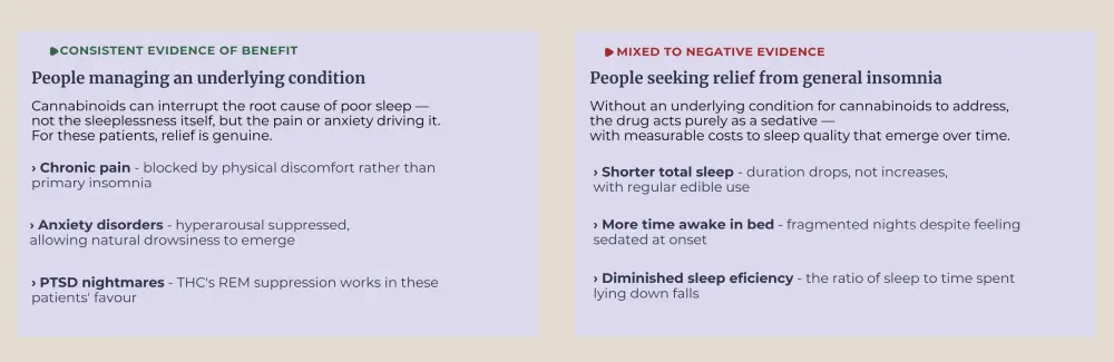 Sleeping edibles